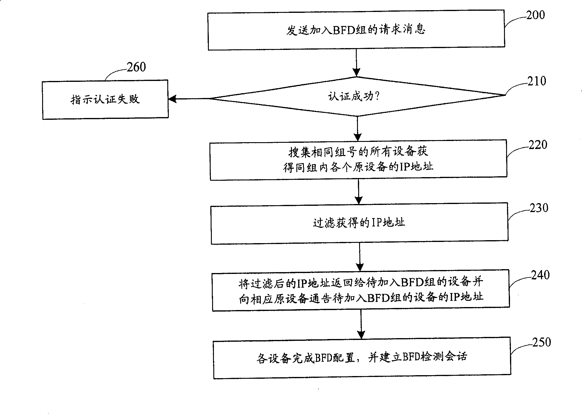 Method and system for configuring two-way converting inspection automatically