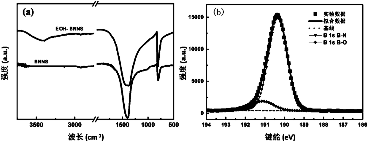 Edge hydroxylation modification method for hexagonal layered boron nitride