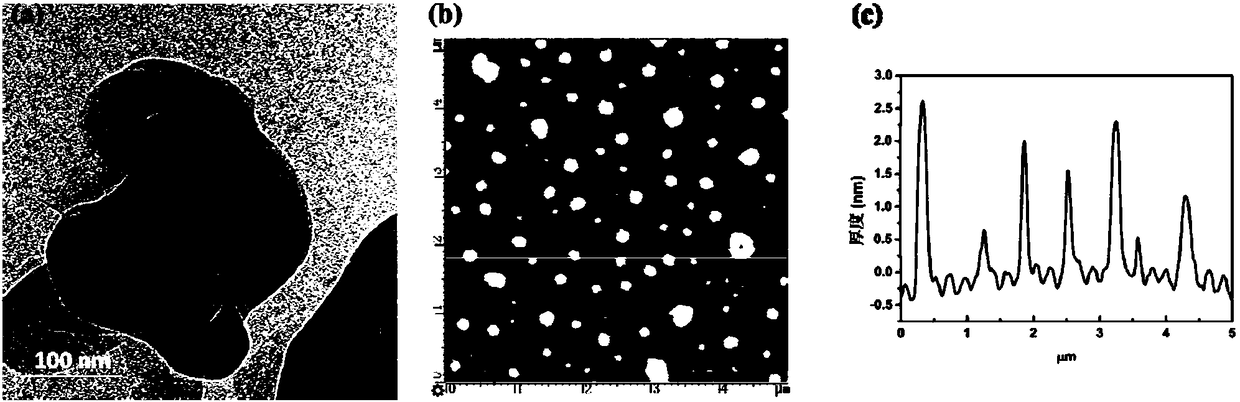 Edge hydroxylation modification method for hexagonal layered boron nitride