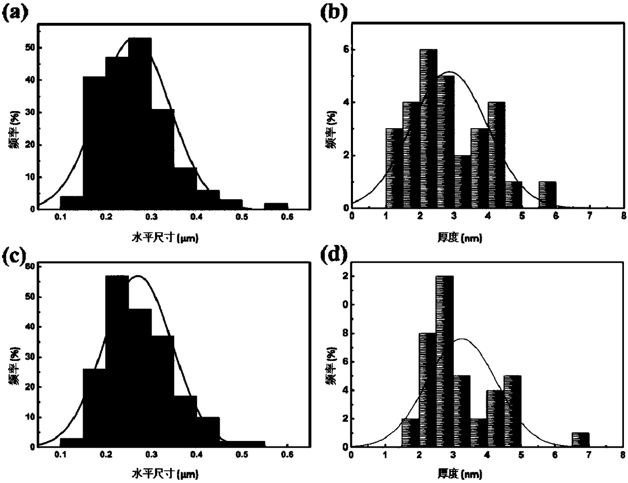 Edge hydroxylation modification method for hexagonal layered boron nitride