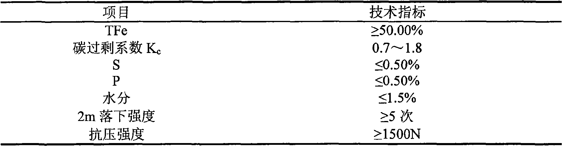 Rotary furnace cooling agent made of metallurgical waste material product and using method thereof