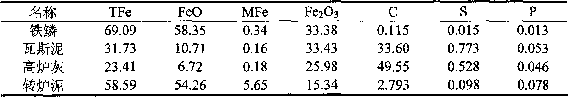 Rotary furnace cooling agent made of metallurgical waste material product and using method thereof