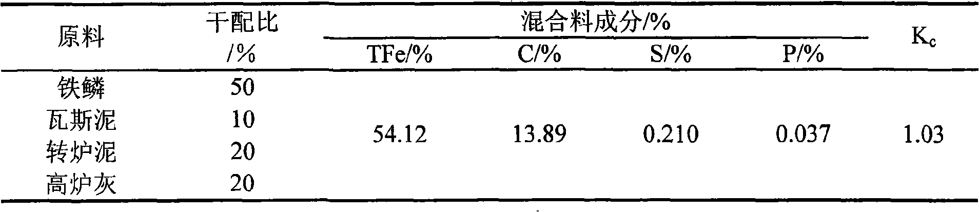 Rotary furnace cooling agent made of metallurgical waste material product and using method thereof