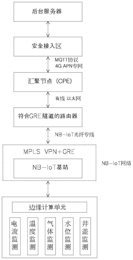 Comprehensive on-line monitoring and fault early warning system for high-voltage cable