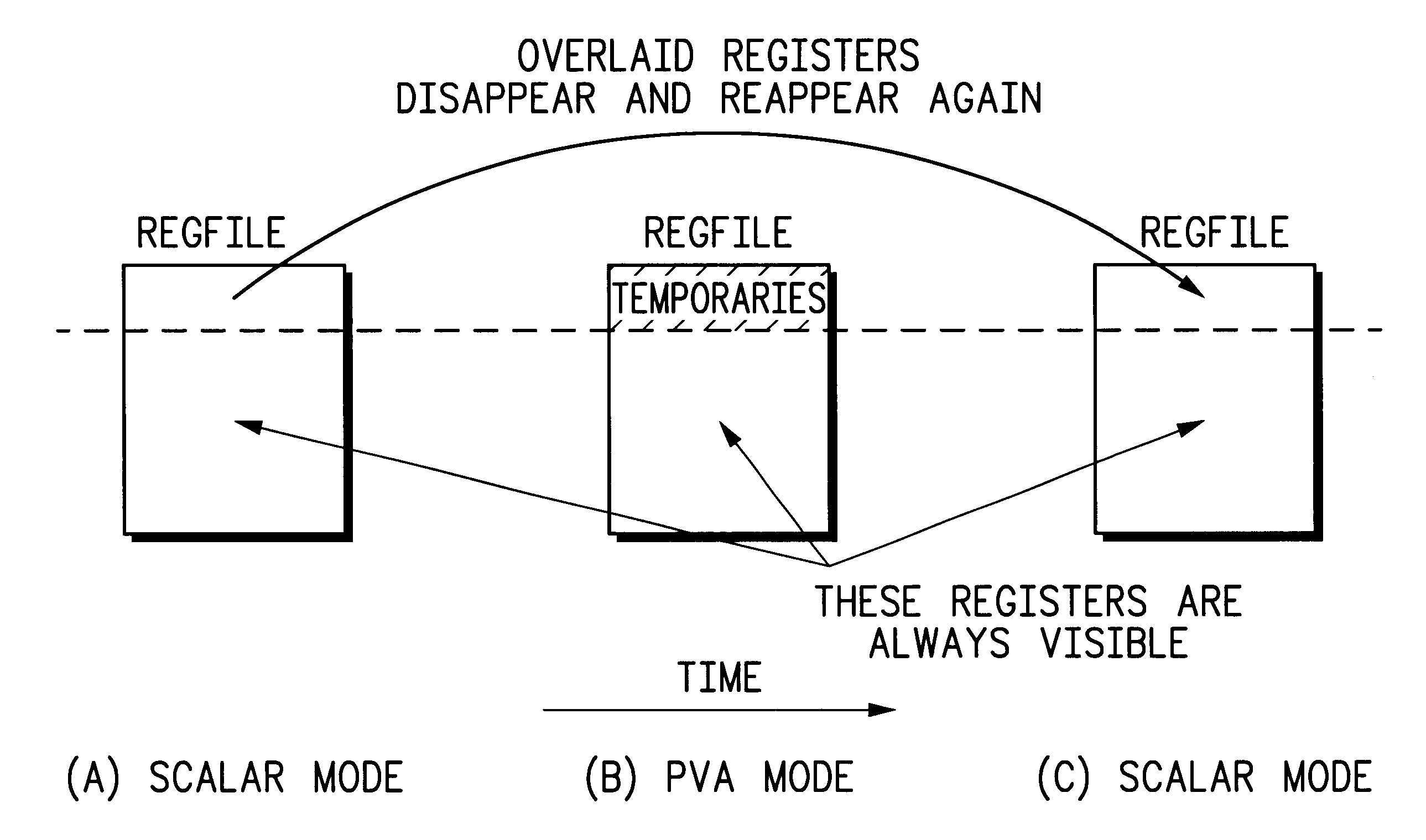 Method and apparatus for instruction execution in a data processing system