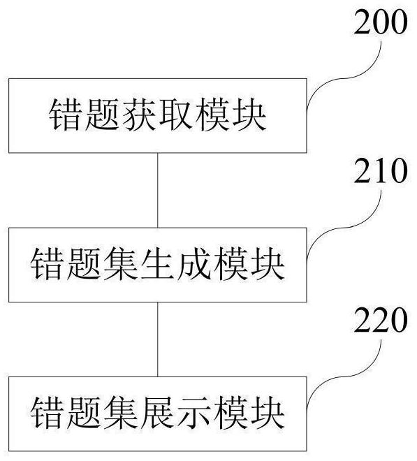 Test question analysis method and system in online education and computer storage medium