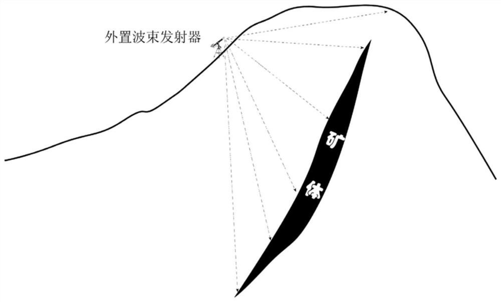 Non-invasive remote substance detection device based on ground and field nuclear magnetic resonance