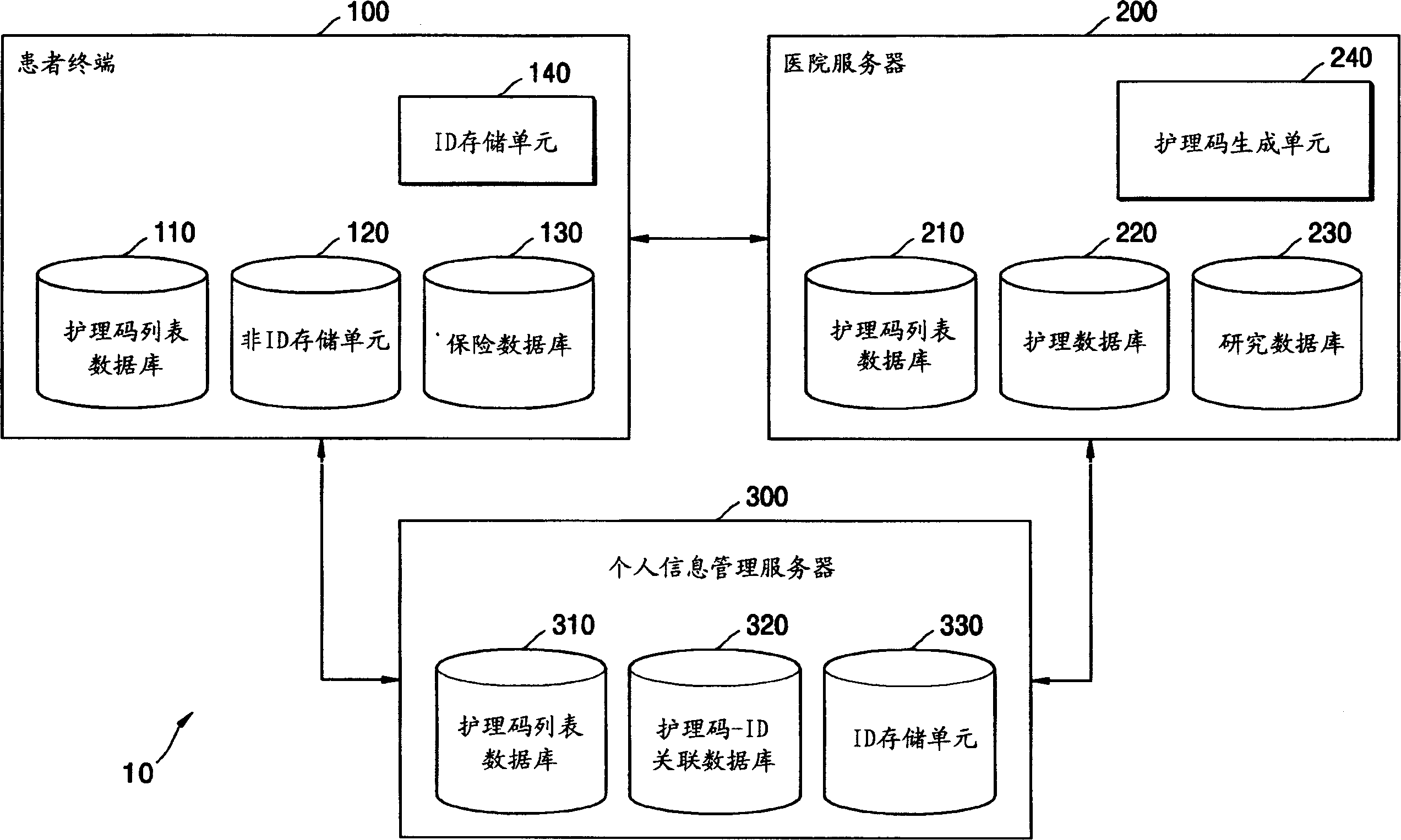 Medical data providing system and medical data providing method