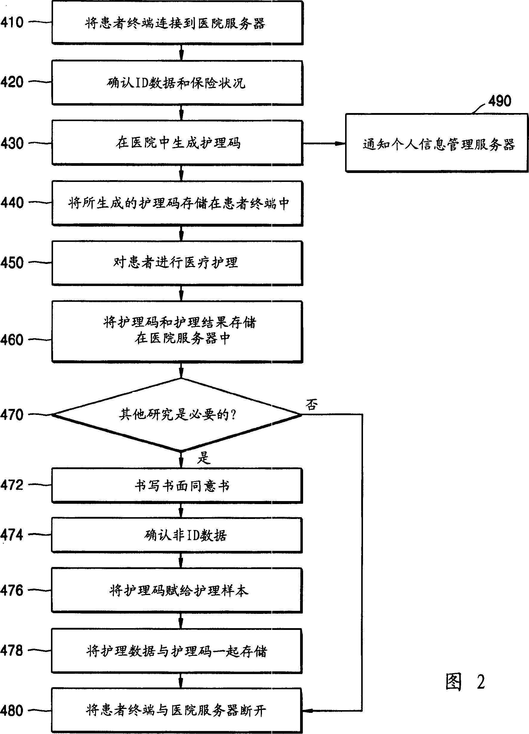 Medical data providing system and medical data providing method