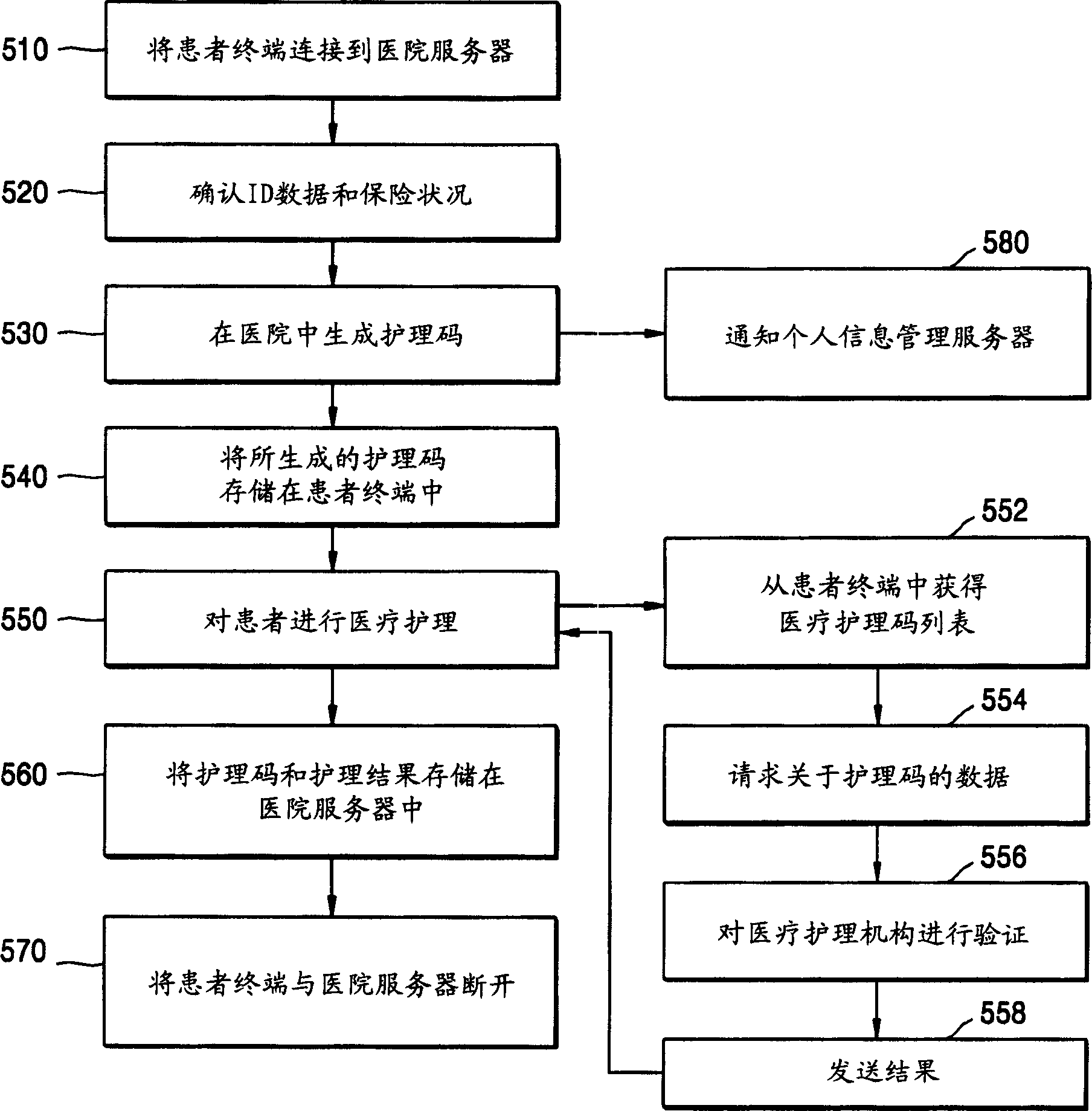 Medical data providing system and medical data providing method