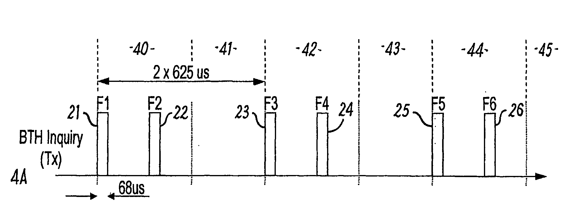 Conditional Scanning