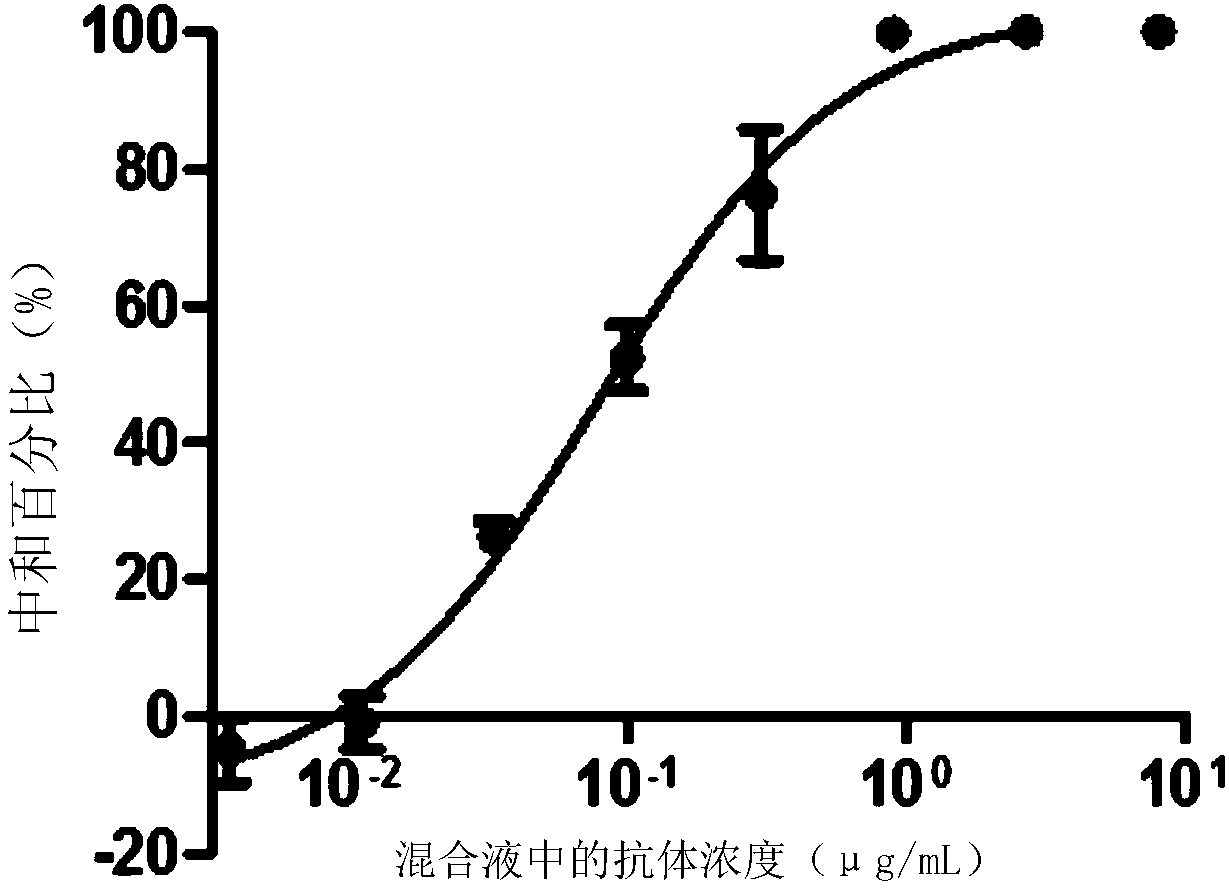 Monoclonal antibody ZK7C3 and application