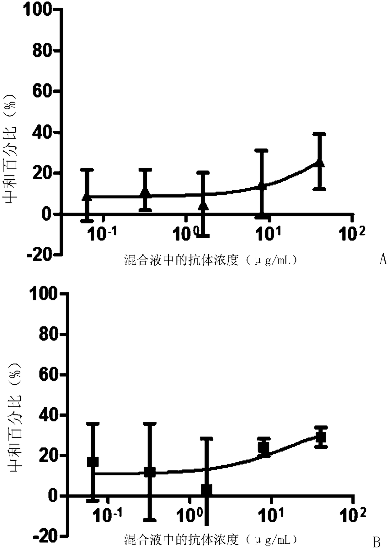 Monoclonal antibody ZK7C3 and application