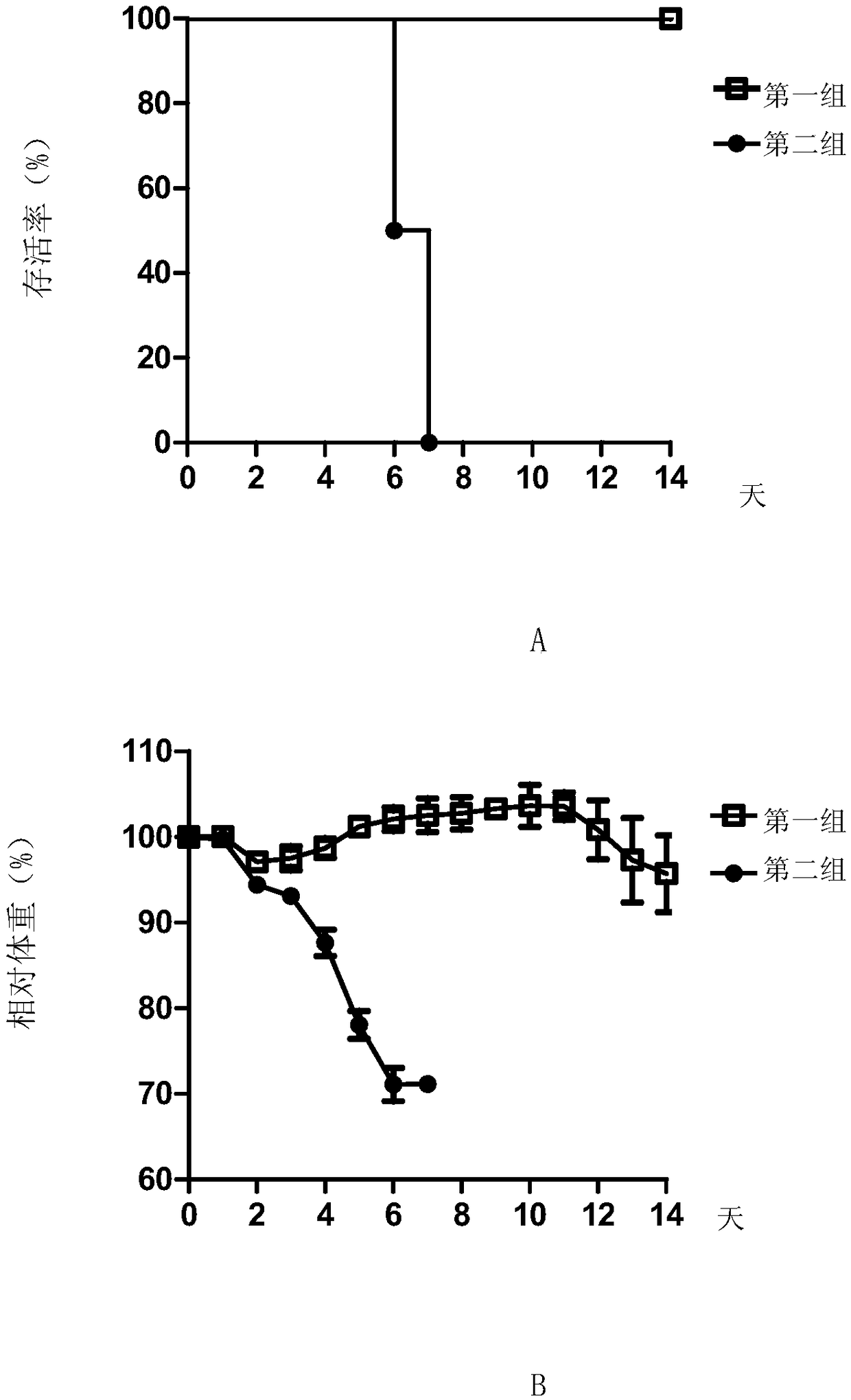 Monoclonal antibody ZK7C3 and application