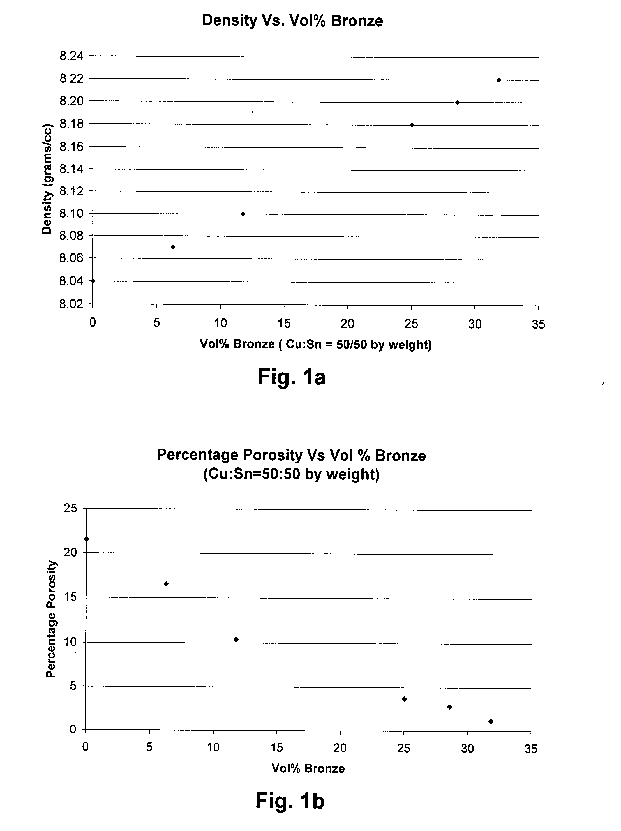 Abrasive processing of hard and /or brittle materials