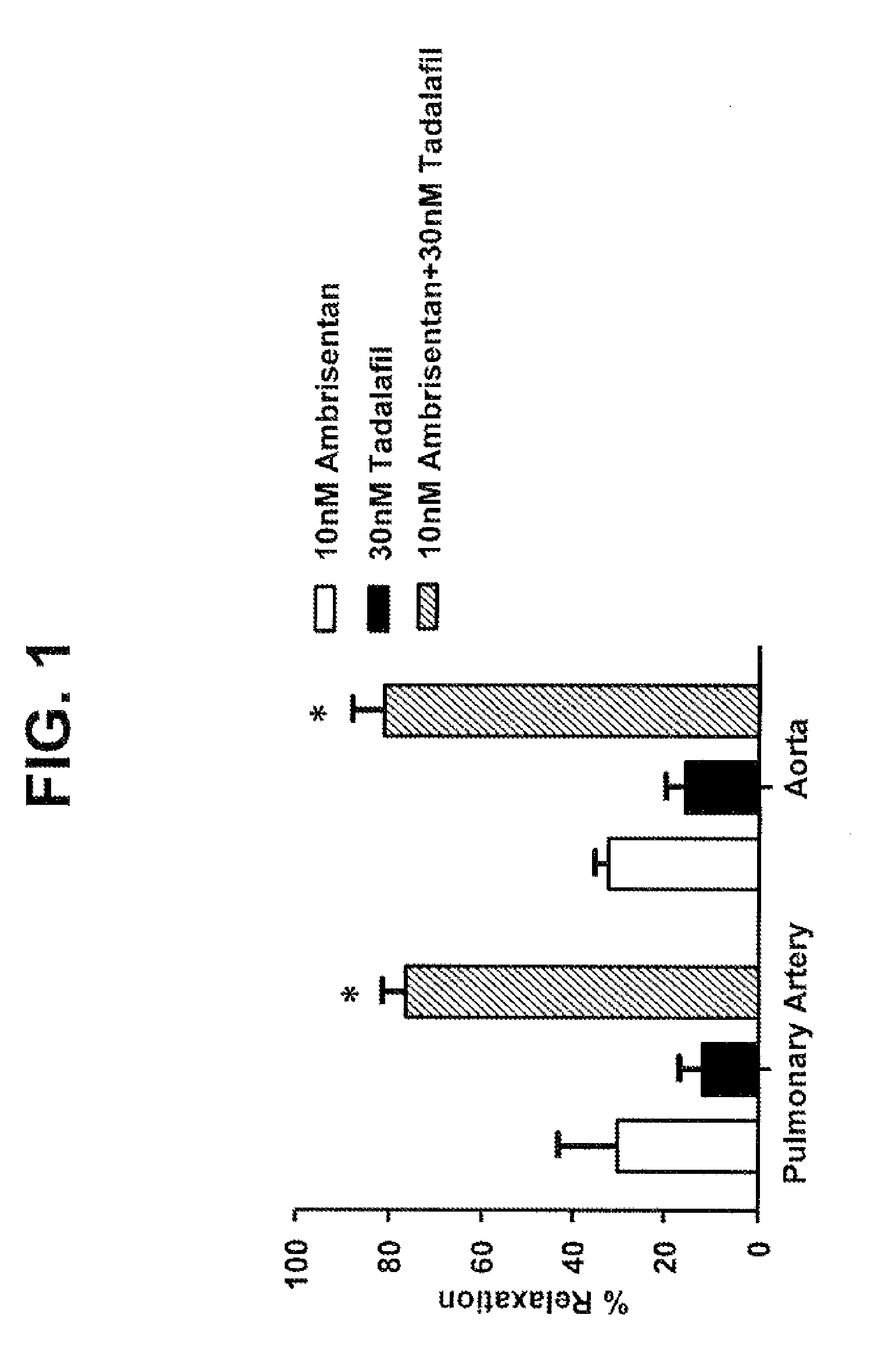 Compositions and methods of treating pulmonary hypertension