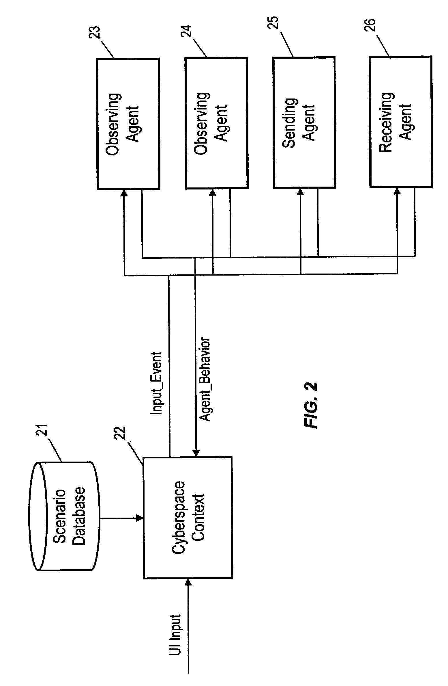 Apparatus and method for socially intelligent virtual entity