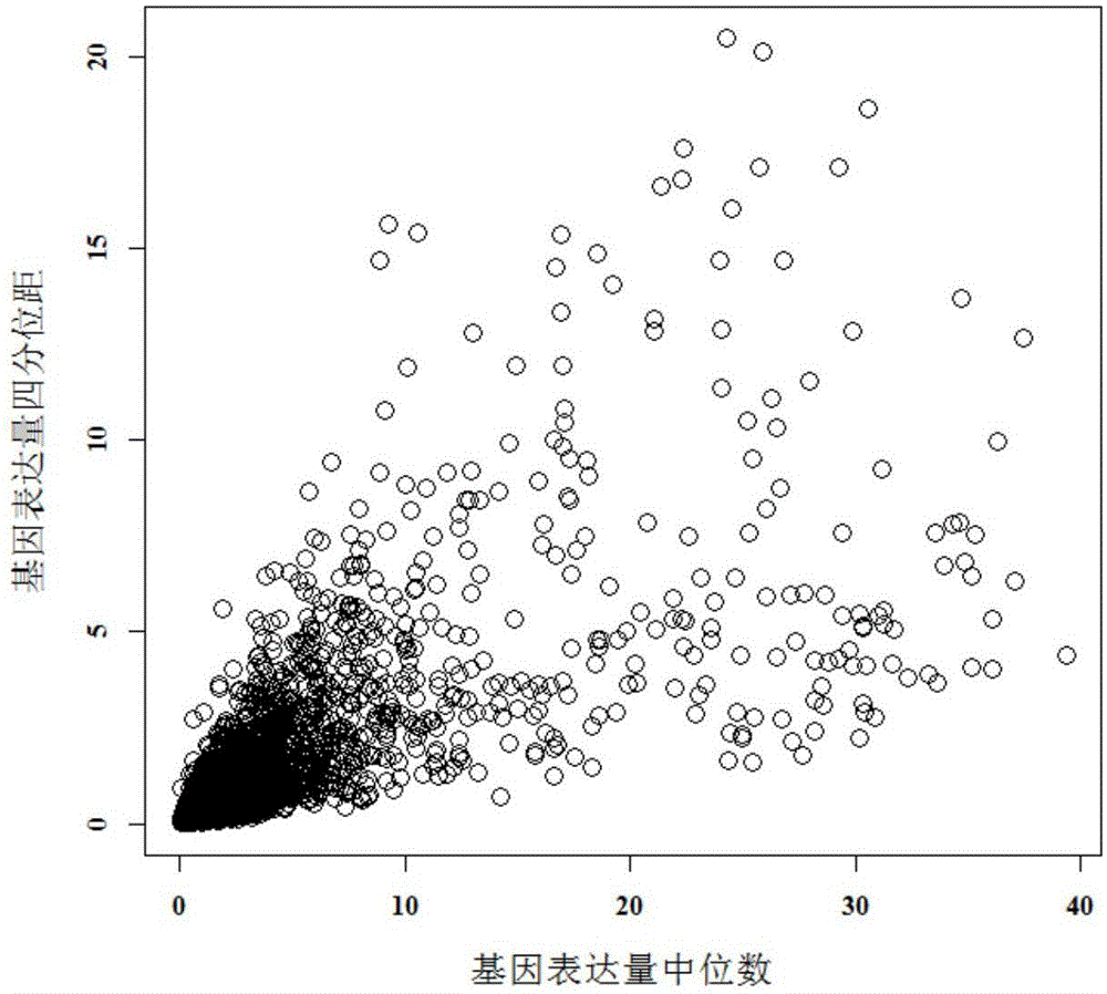 Method for screening environmentally sensitive biomolecules