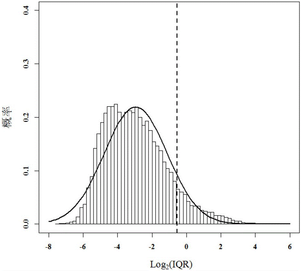 Method for screening environmentally sensitive biomolecules