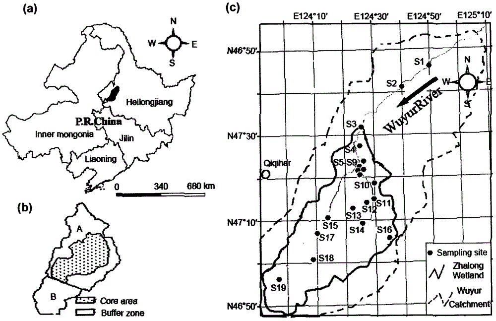 Method for evaluating ecological health of rare waterfowl