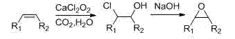 Preparation process of epoxy compound