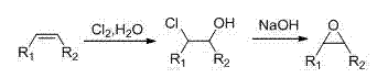 Preparation process of epoxy compound