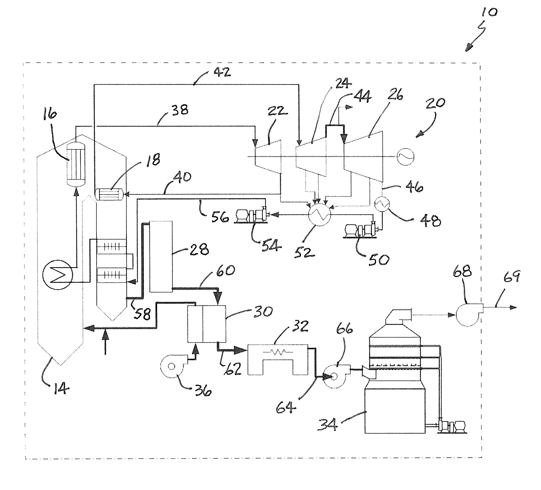 Method for removing CO2 from coal-fired power plant flue gas using ammonia as the scrubbing solution, with a chemical additive for reducing NH3 losses, coupled with a membrane for concentrating the CO2 stream to the gas stripper