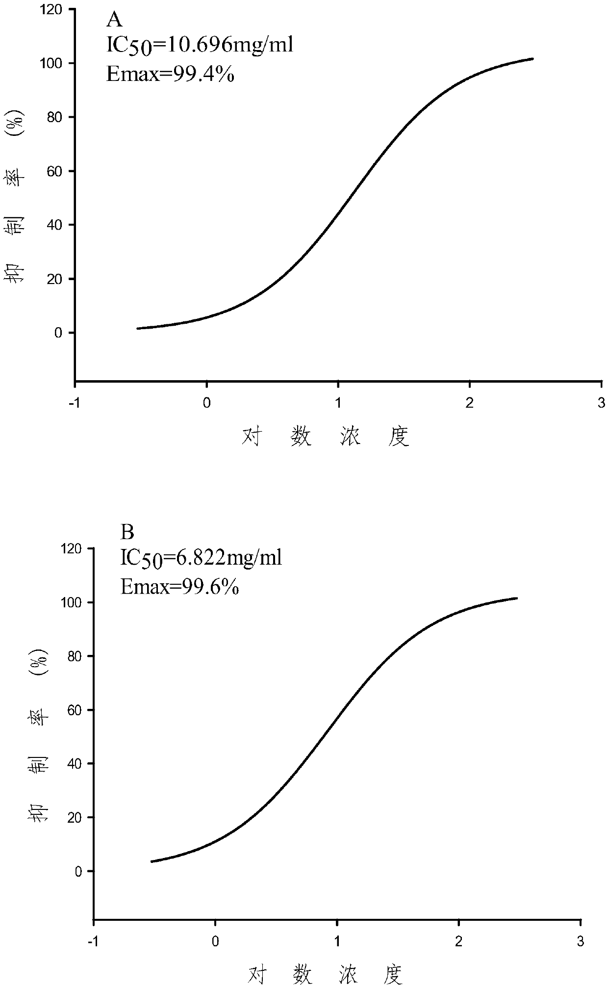 Target drug for treating lung cancer and applications thereof