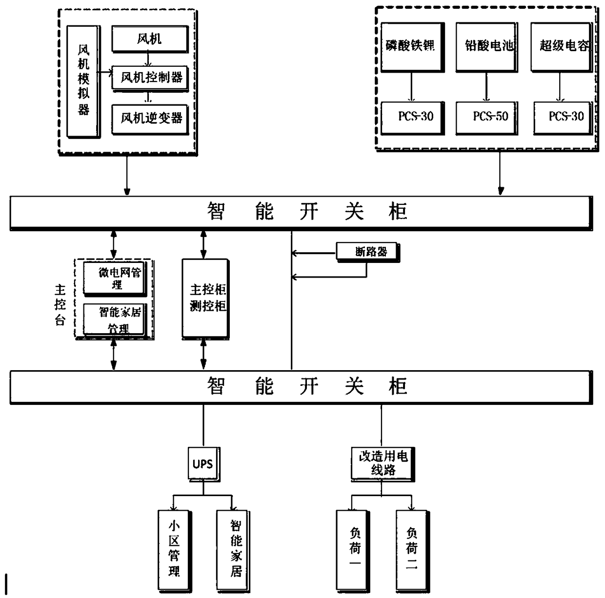 Wind storage isolated network system experiment method