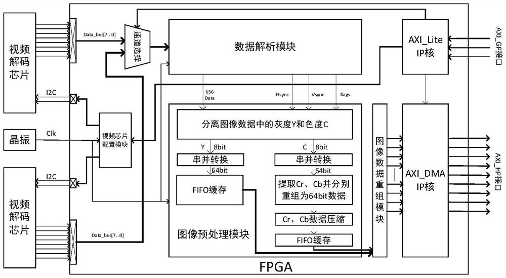 Remote image acquisition device