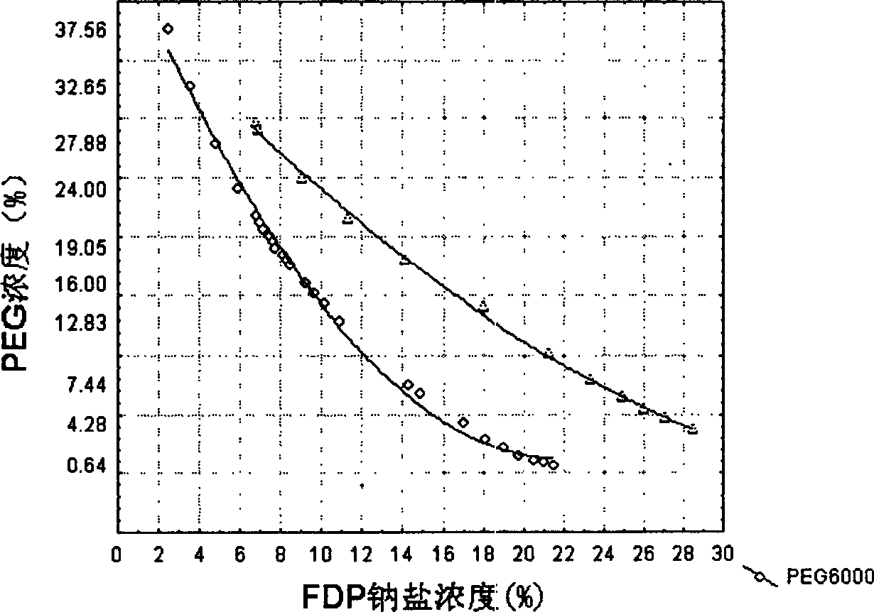 Dual water phase extracting system and process for separating and purifying alpha-amylase inhibitor by said system