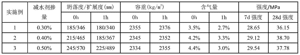 Ultra-dense concrete polycarboxylate water reducer for nuclear power and preparation method thereof