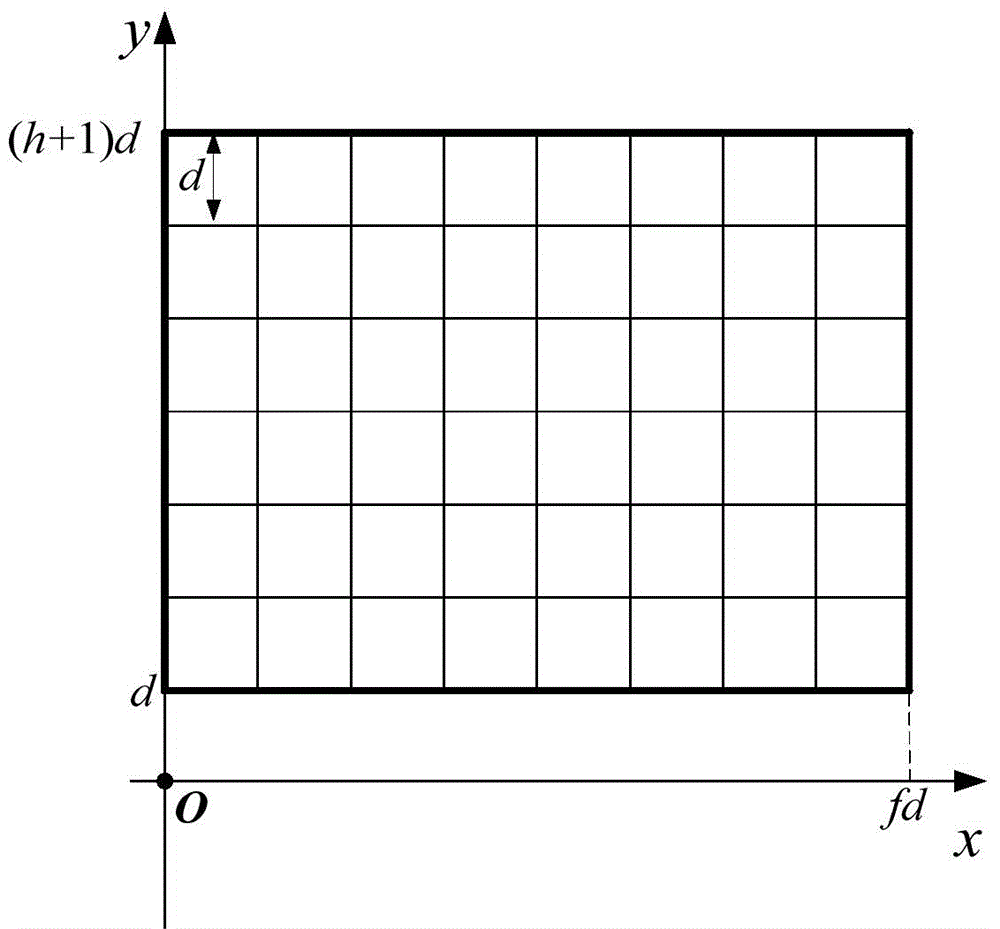 Flight path planning method and device for plant protection unmanned aerial vehicle