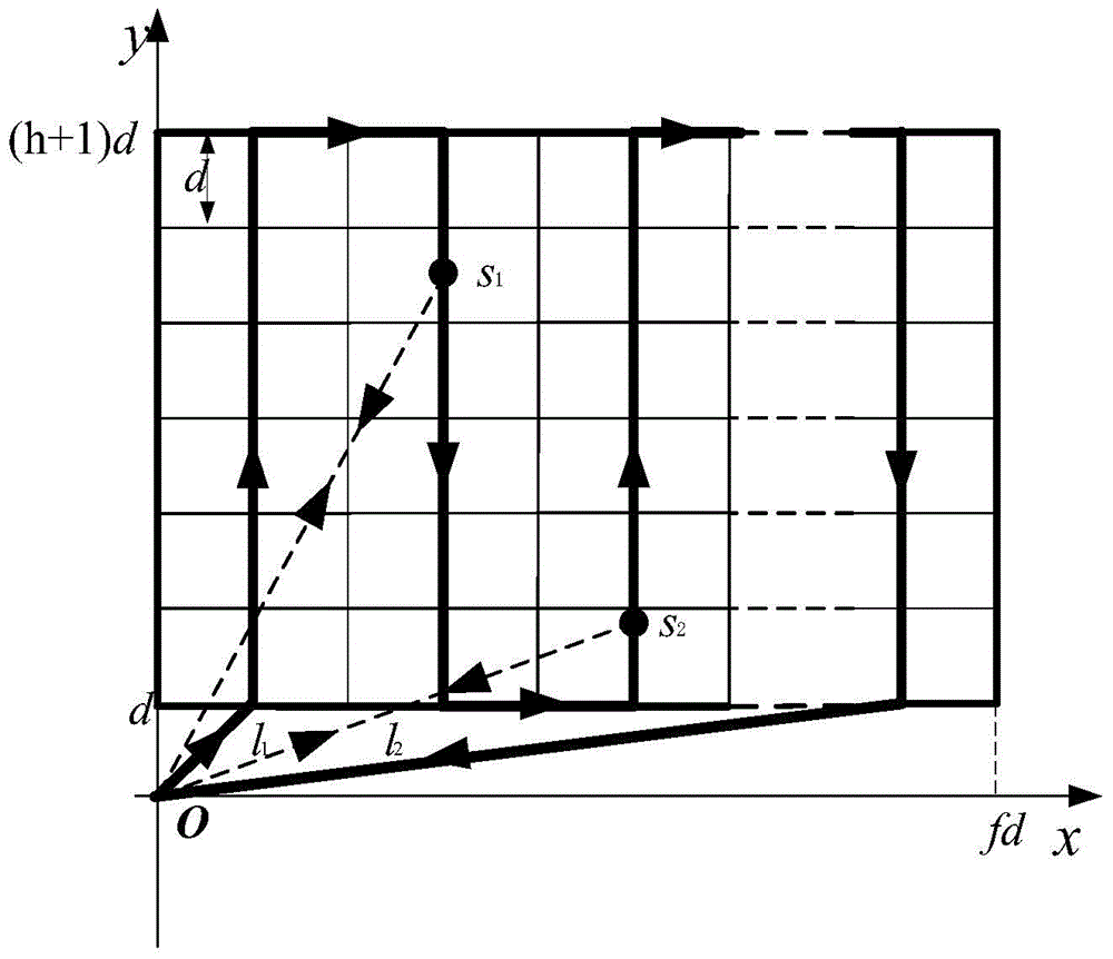 Flight path planning method and device for plant protection unmanned aerial vehicle