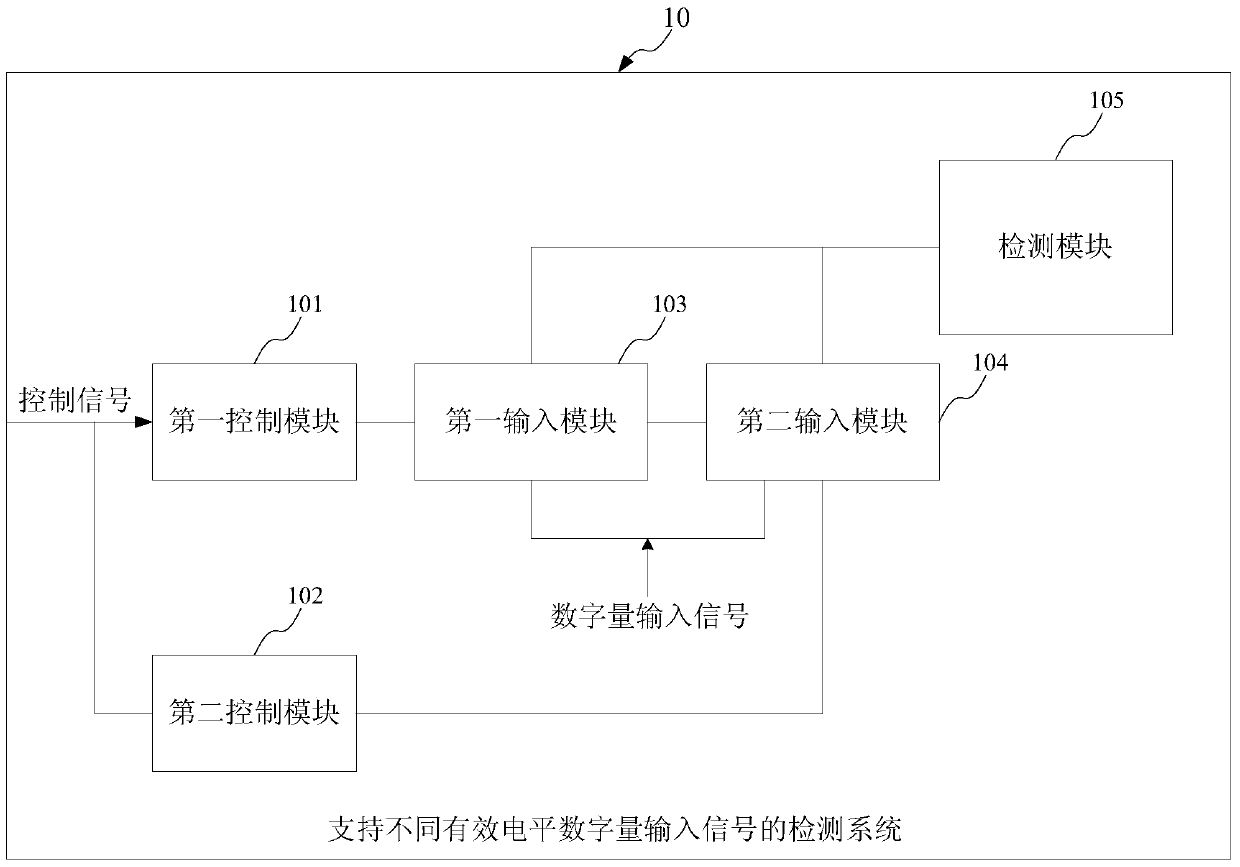 Detection system and electronic equipment supporting digital input signals of different effective levels