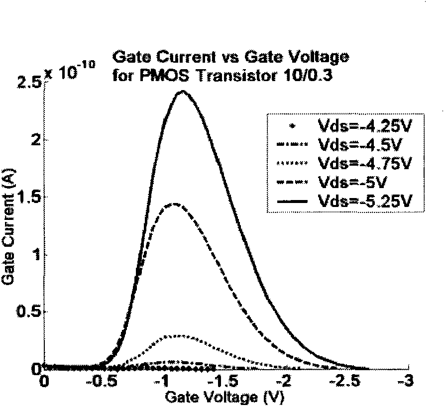 P-type one time programmable (OTP) device and manufacturing method thereof