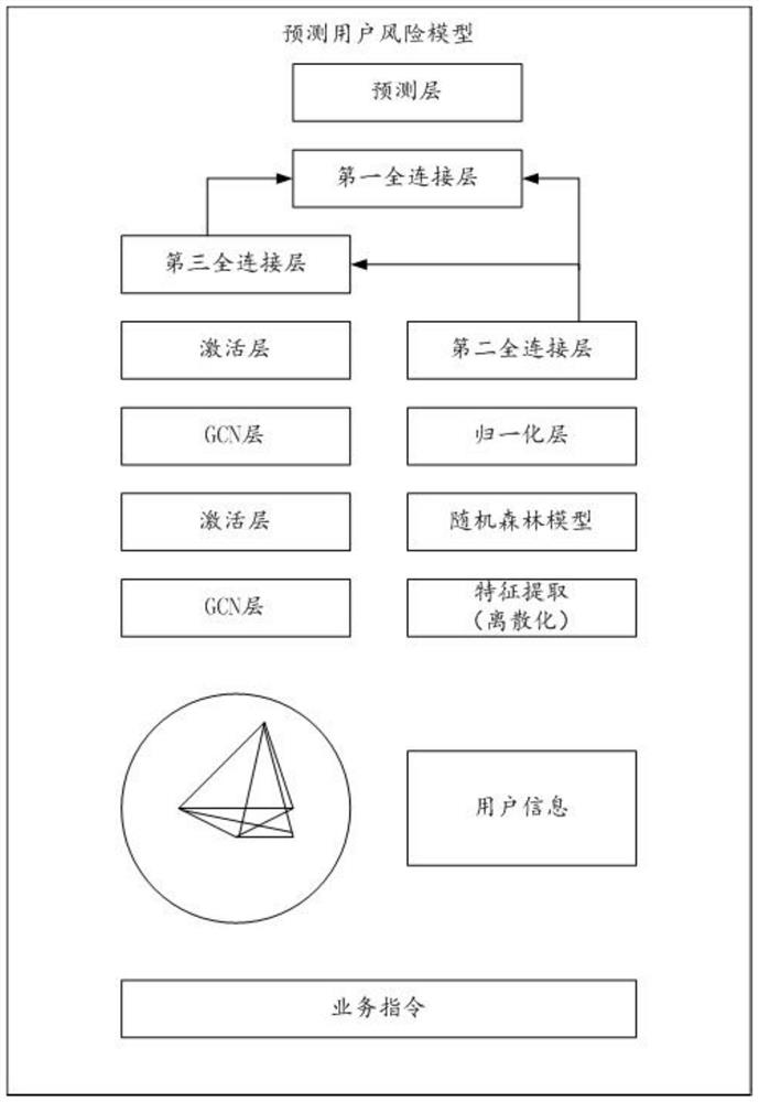 Data storage method and system