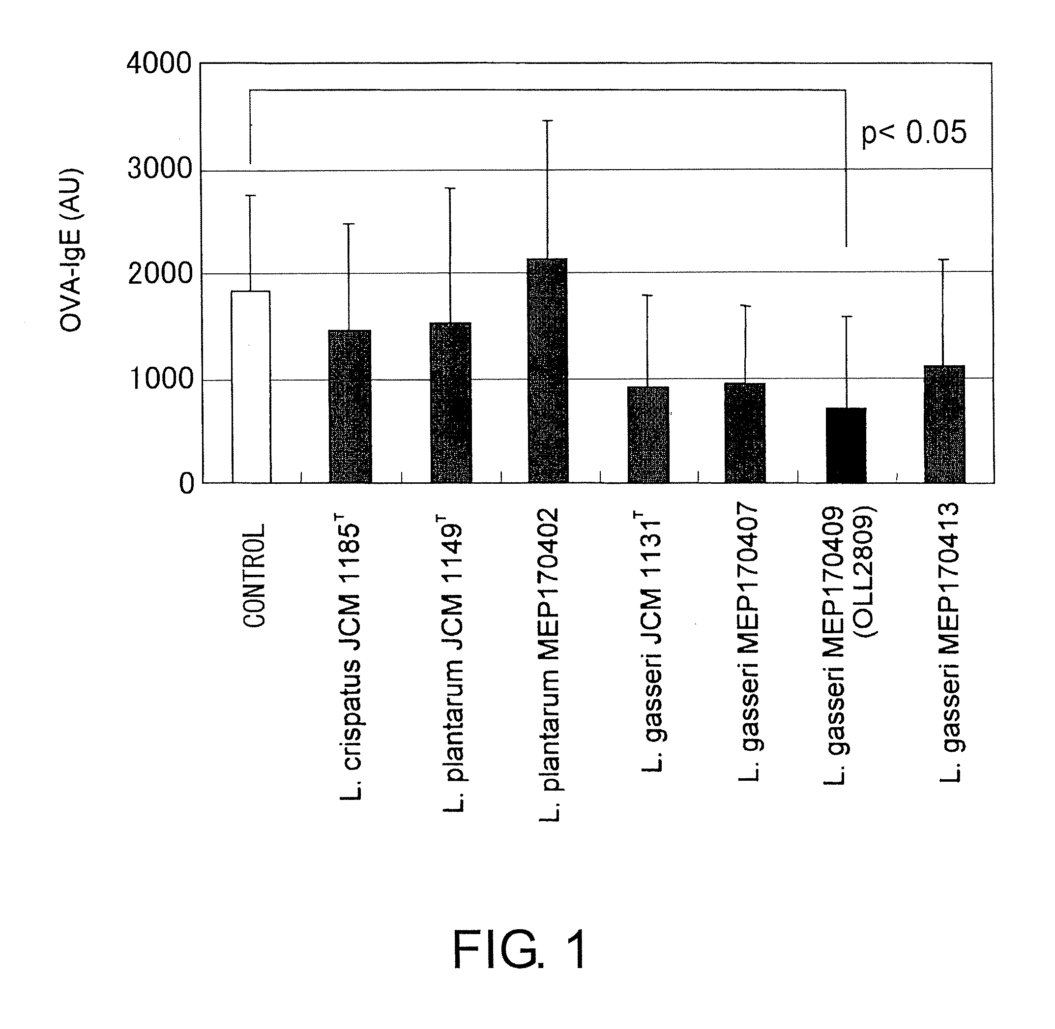 Immune Function Modulating Agents