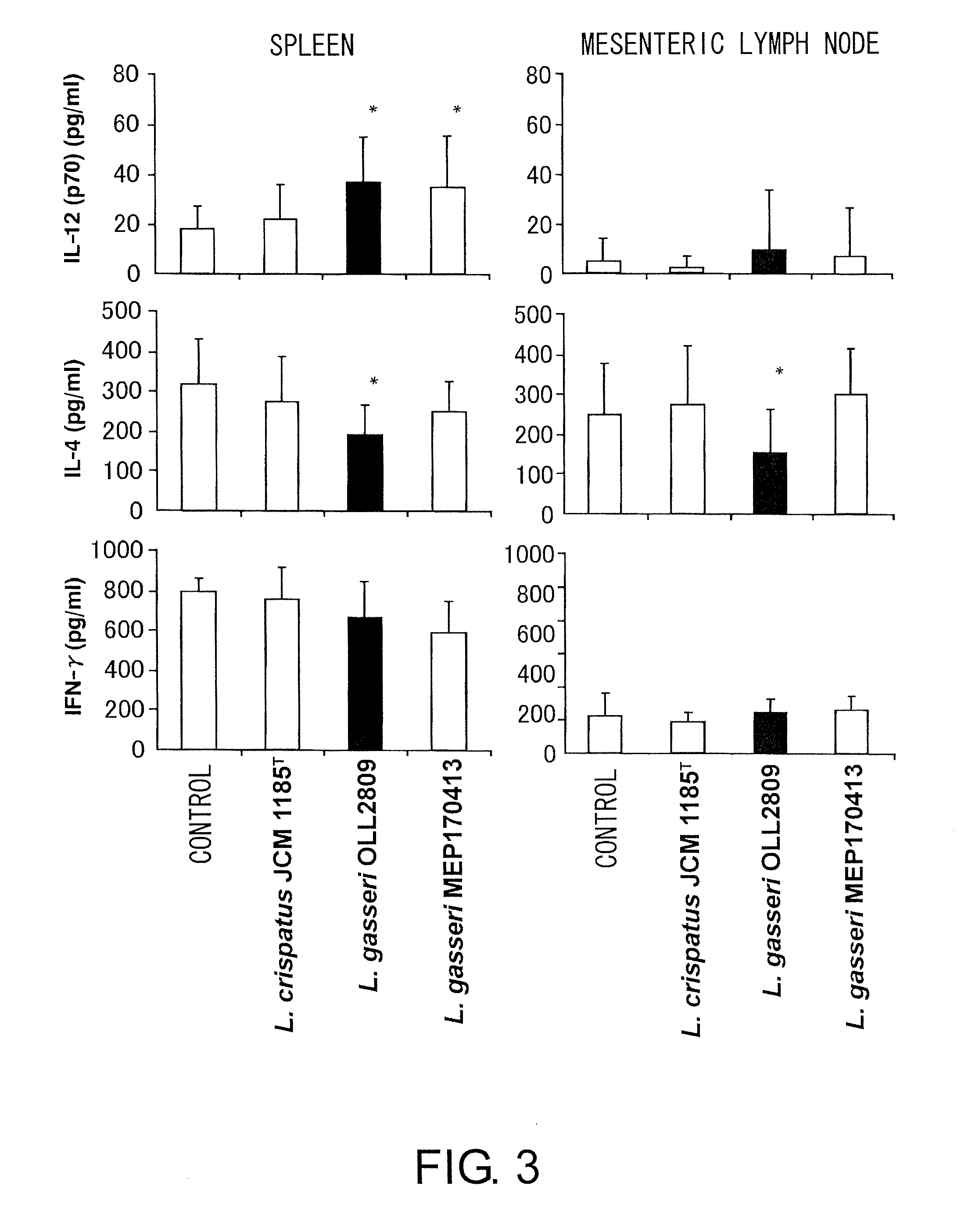 Immune Function Modulating Agents