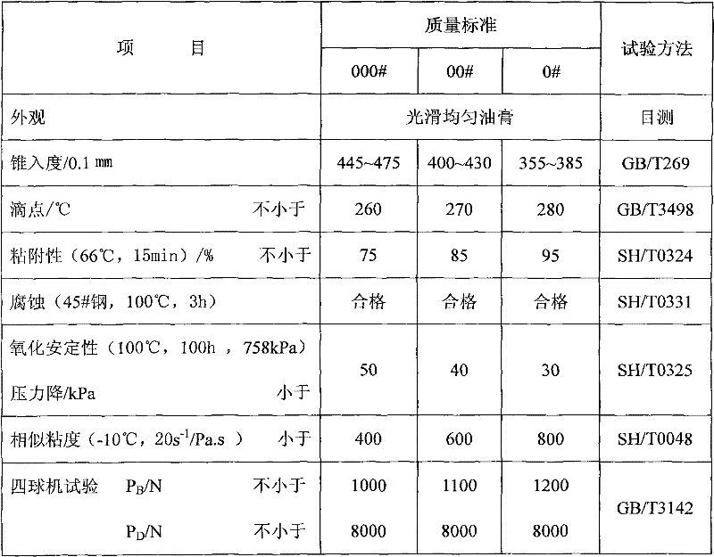 Grease specially used for heavy-load open-type gear and preparation method thereof