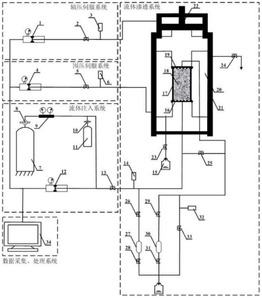 Rock naked triasial compression test apparatus and test method