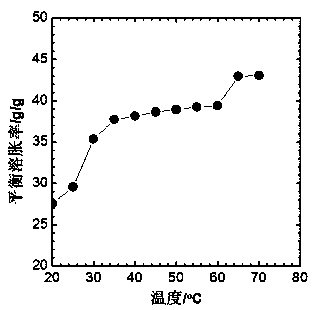 Preparation of magnetic chitosan semi-interpenetrating thermal expansion hydrogel and application of magnetic chitosan semi-interpenetrating thermal expansion hydrogel in Cr (VI) adsorption