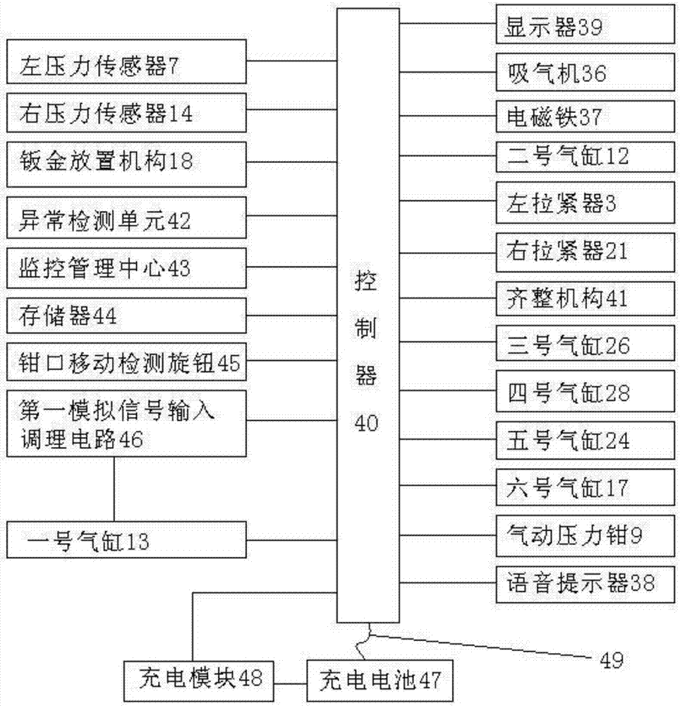 Wire harness sheet metal riveting equipment and use control method