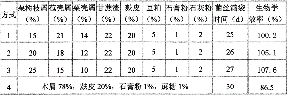 Compatibility and manufacturing method of Pleurotus eryngii cultivation material