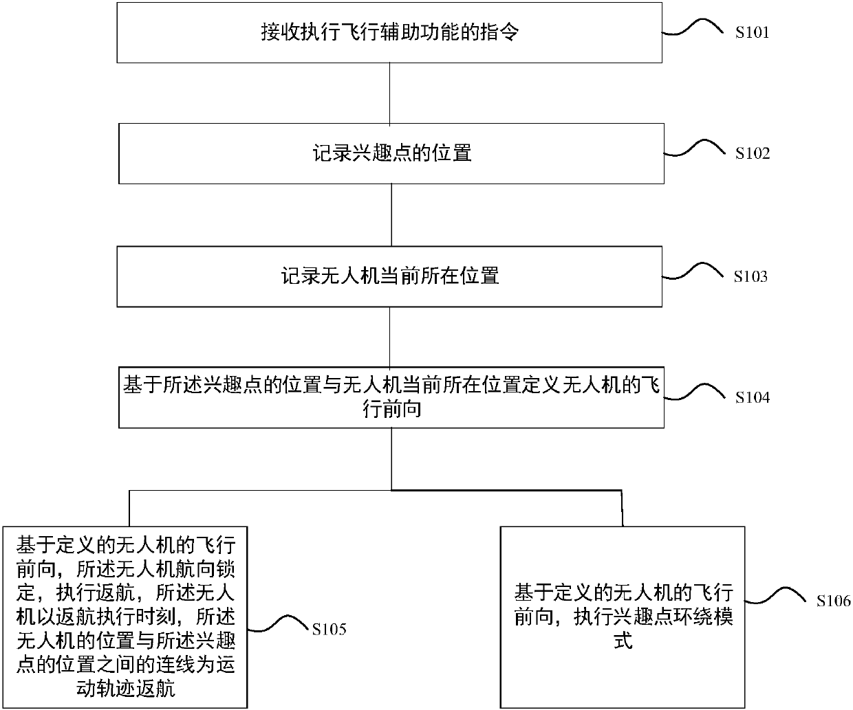 UAV flight assistance method and system, UAV and mobile terminal