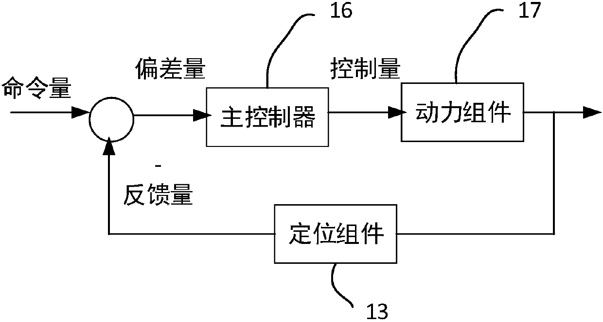 UAV flight assistance method and system, UAV and mobile terminal