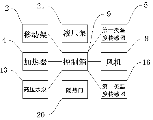 Heat treatment device for crankshaft processing device