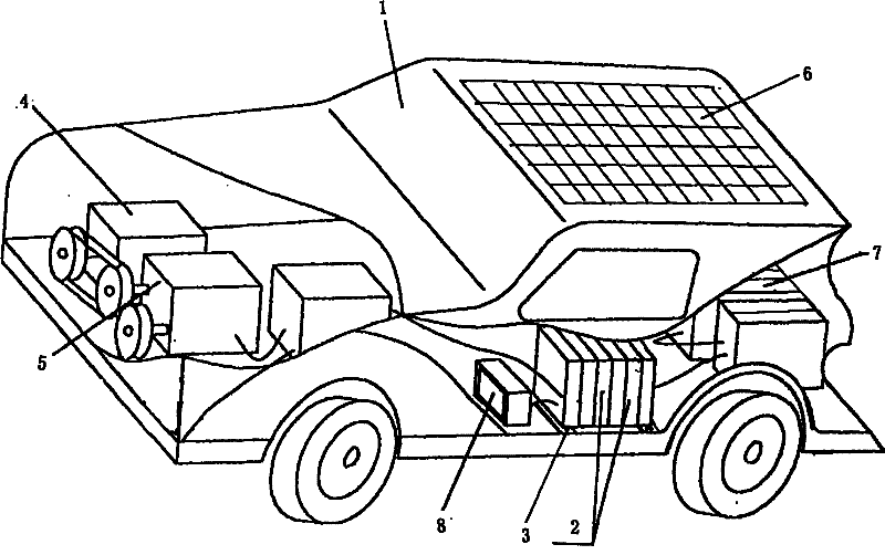 Multi-energy-source electric car