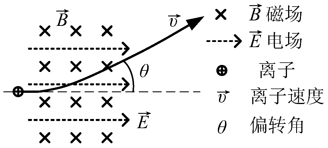 A Torque Offset Method of Hall Thruster