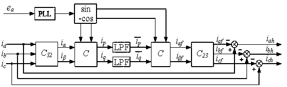 A Harmonic Current Detection Method of Active Power Filter